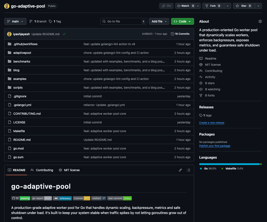 go-adaptive-pool <> Adaptive Pool for Go | OSS